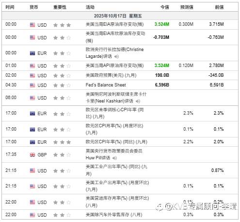 市场分析2025年10月17日
