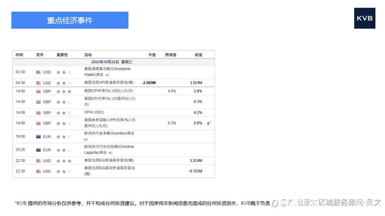 市场分析2025年10月22日
