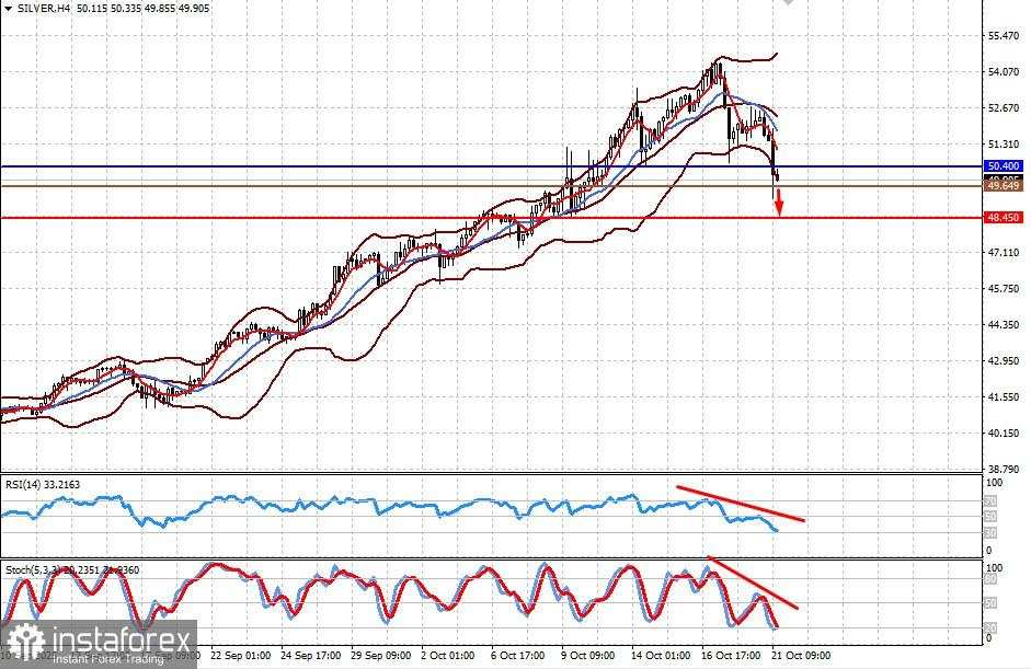 Apakah Harga Emas Akan Turun? Kemungkinan Lanjutan Koreksi pada Emas dan Perak