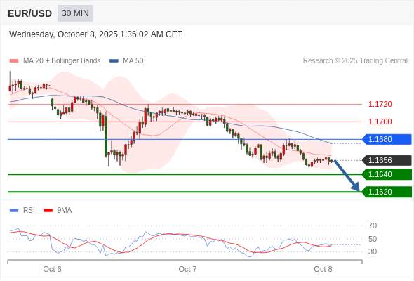 2025年10月8日-Trading Central每日策略早报