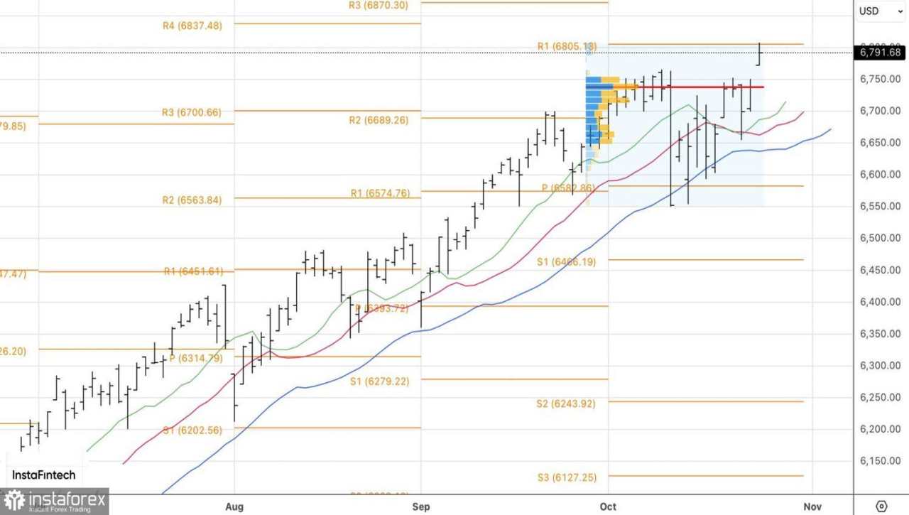 Pasar Menunggu Laporan Pendapatan Utama
