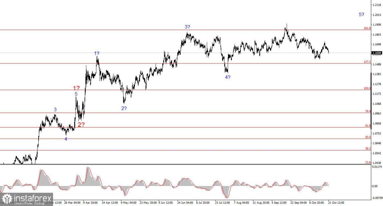Analisis EUR/USD pada 21 Oktober 2025