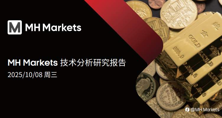 MH Markets 市场分析 2025-10-08