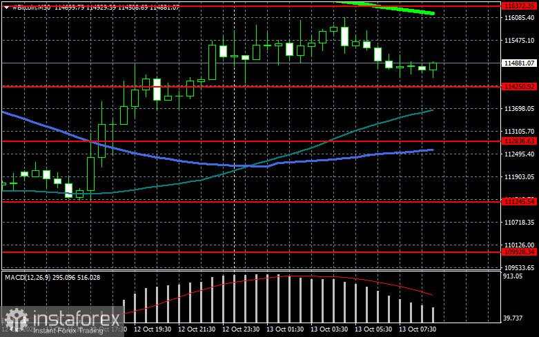 Mengapa BTC tiba-tiba anjlok ke sekitar $101,000?