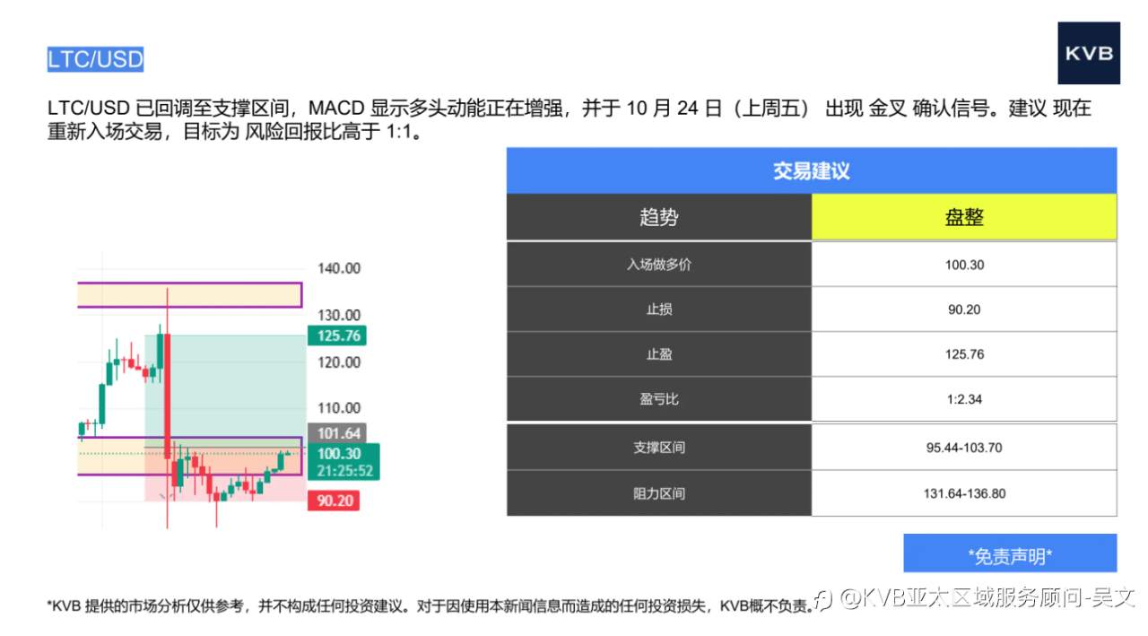 市场分析2025年10月27日