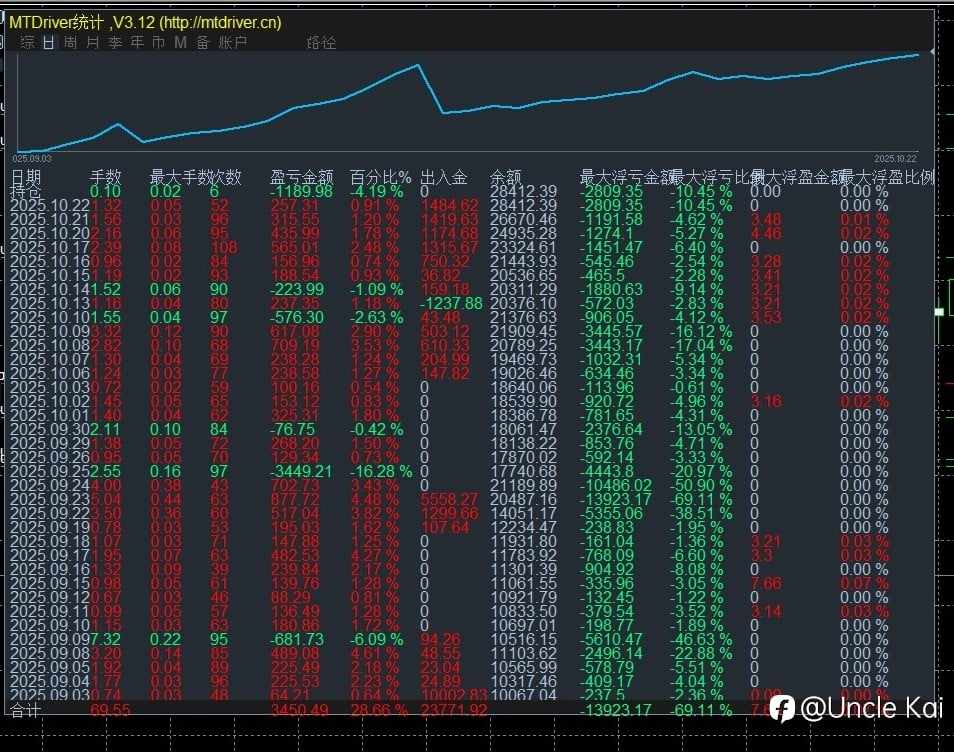 黃金漲跌幅超出以往