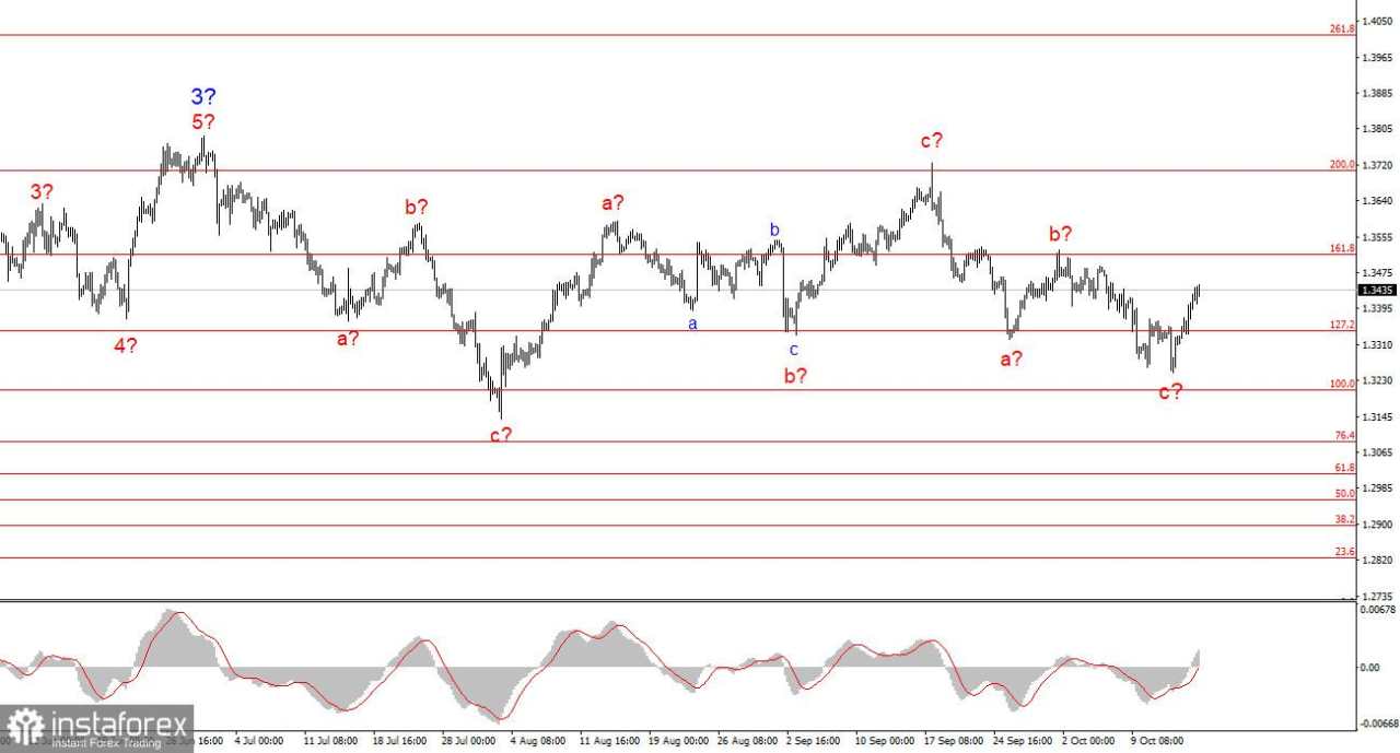 Trump: India Akan Berhenti Membeli Minyak dari Rusia. India: Apa?