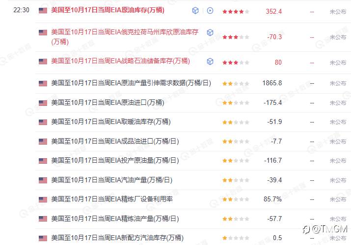 TMGM每日市场10月22日