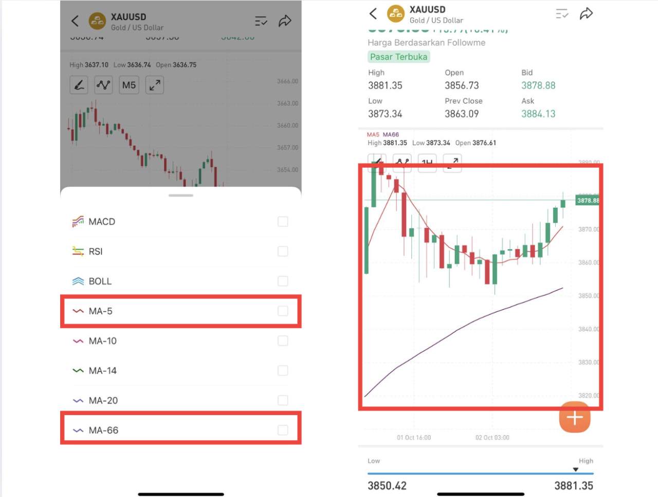 Tips Memahami & Pakai Indikator Populer Trading di Followme