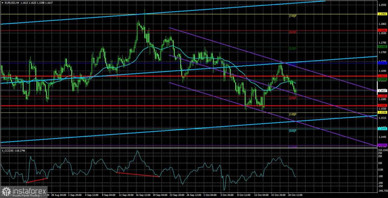 Gambaran Umum EUR/USD untuk 22 Oktober. Ketika Senin yang Membosankan Berakhir, Selasa yang Membosankan Dimulai