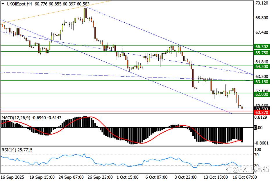 【FXTM富拓】美/日打响150决战,美股已现顶部预警!