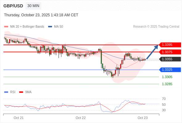 2025年10月23日-Trading Central每日策略早报