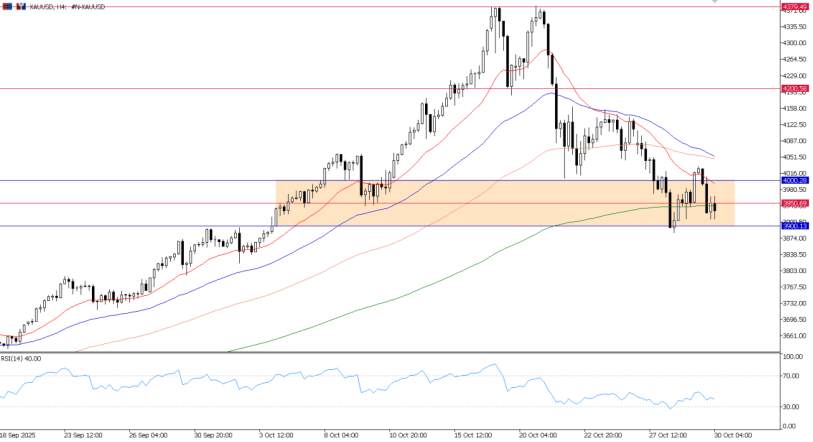 2025年10月30日市场报告