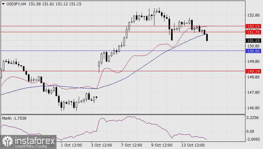 Prediksi USD/JPY untuk 15 Oktober 2025