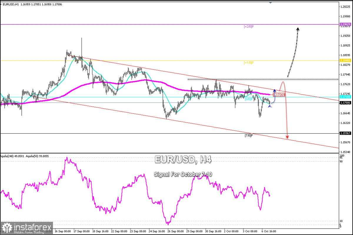 Sinyal Trading EUR/USD untuk 7-10 Oktober, 2025: beli di atas 1,1650 (200 EMA - 8/8 Murray)
