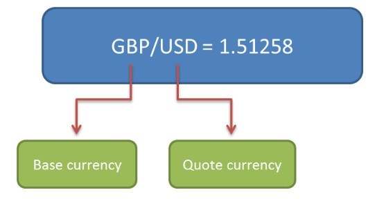 如何投资外汇?如何在外汇市场赚钱?