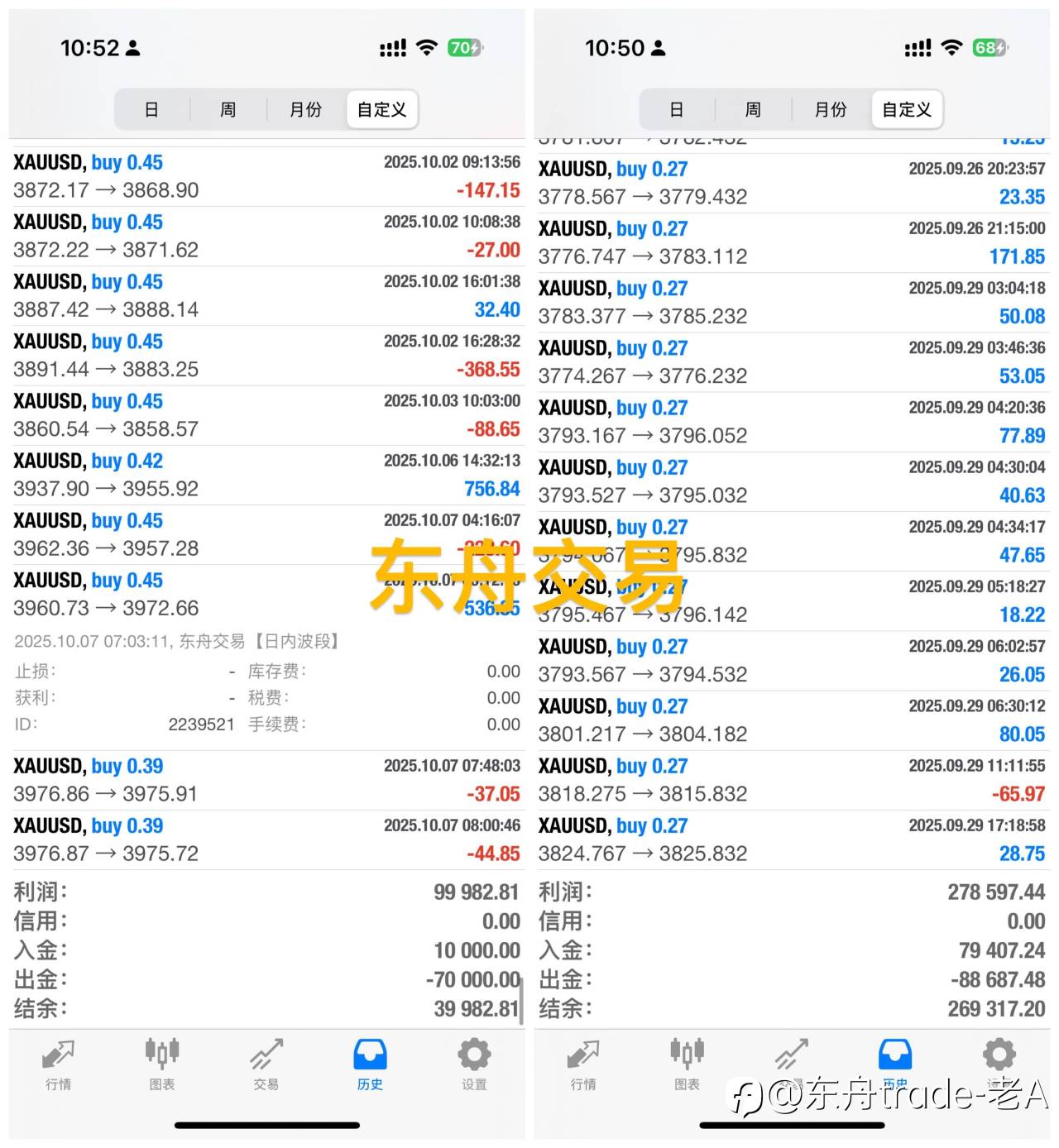 交易不是“带止损赌点位”,能稳定盈利的人都想通了这3件事