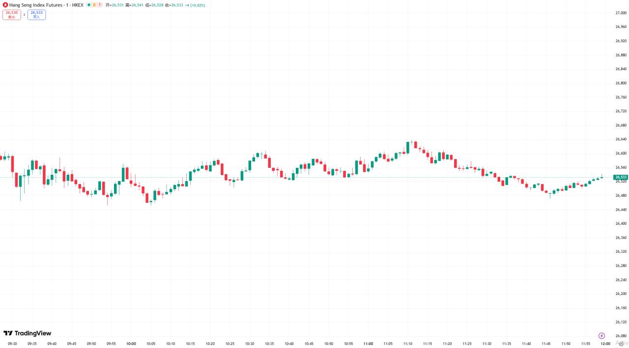 全球股市 | 纳指再创新高，美联储降息并准备结束缩表