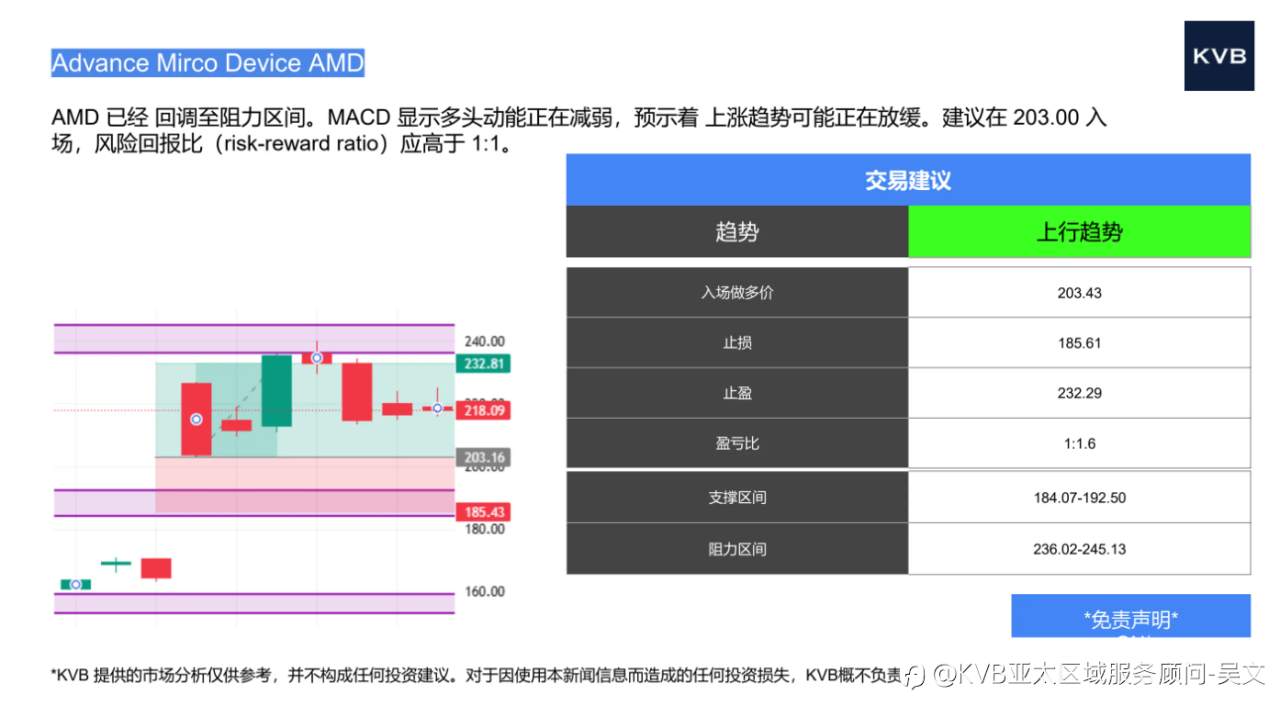 市场分析2025年10月15日