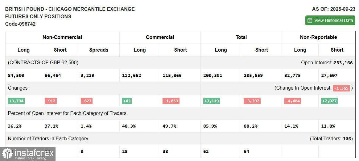 GBP/USD: Rencana untuk Sesi Eropa pada 30 Oktober. Pound Terus Jatuh
