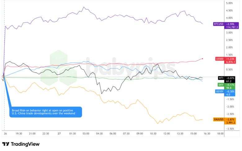 What the US-China Trade Framework Really Means