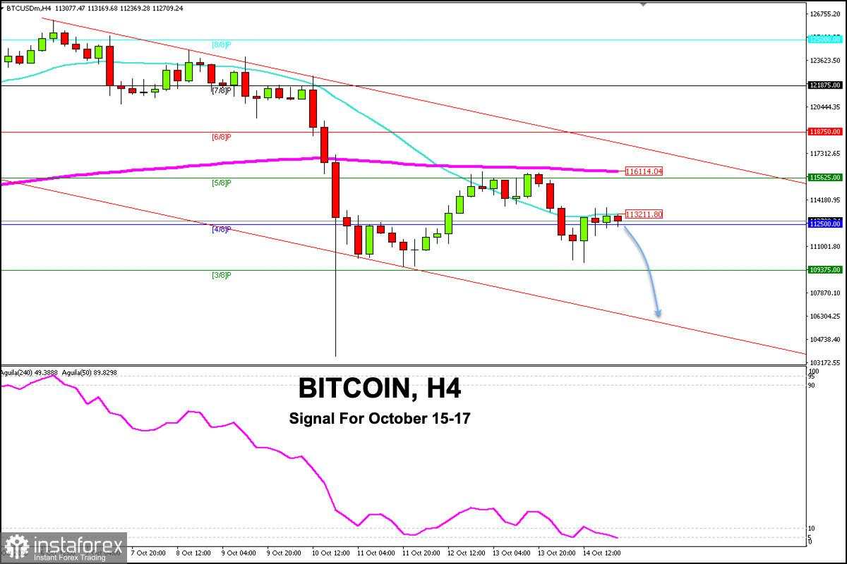 Sinyal Perdagangan untuk BITCOIN pada 15-17 Oktober 2025: jual di bawah $113.500 (21 SMA - 7/8 Murray)