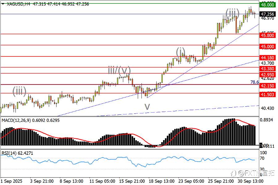 【FXTM富拓】欧元攻高遇棒喝，欧股创下新记录！