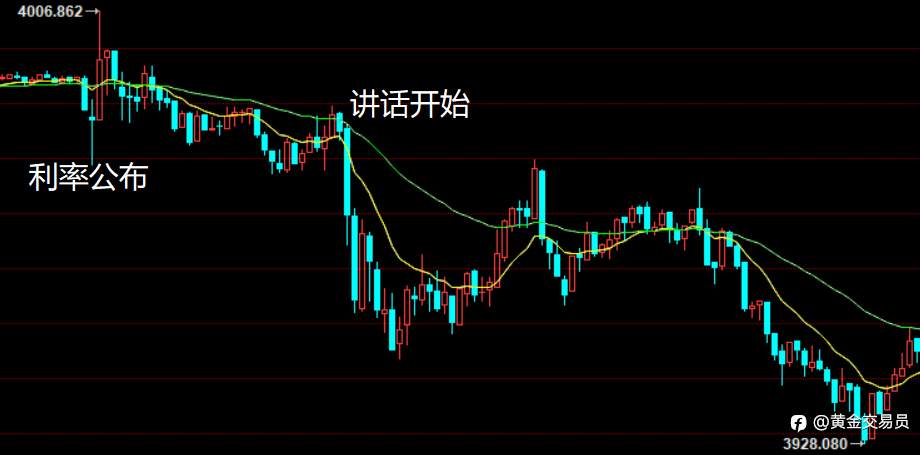 降息又能怎?利好变利空
