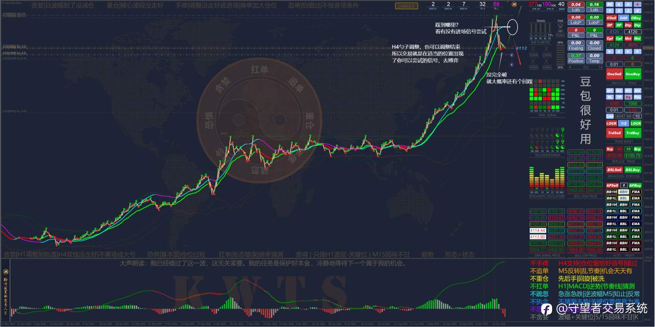 错过一波看好的行情而引发的:踏空焦虑