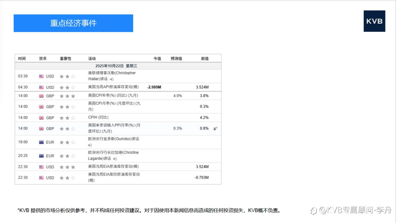 10.22今日 市场分析 #XAU/USD #Apple AAPL #Netflix NFLX #Amazon AMZN