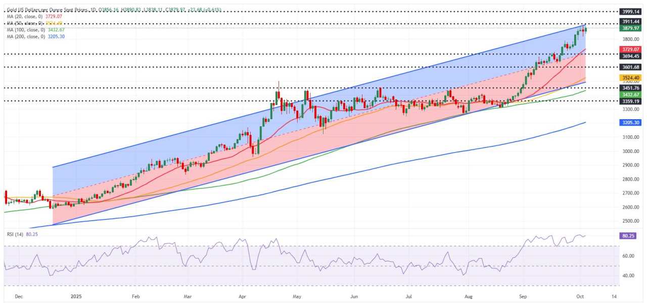 Prakiraan Emas Mingguan: Pembeli Mengambil Tindakan saat Penghindaran Risiko Mencengkeram Pasar