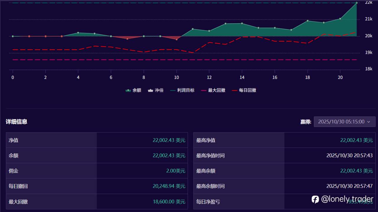 自营考之我见(5)