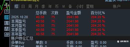 继续冲击第三个一万