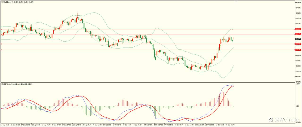 2025年10月27日|每日汇评-技术分析|栾雪:多空因素交织 欧元加剧震荡