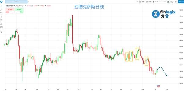 【ACY证券】日本首位女首相出炉,可口可乐财报捎喜,道琼斯涨破新高,黄金高位暴跌5.3%!