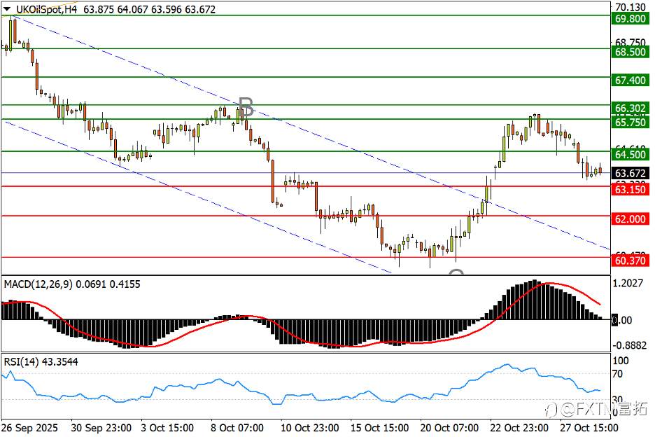 【FXTM富拓】白银先有起底信号?通胀助力澳/美胜势