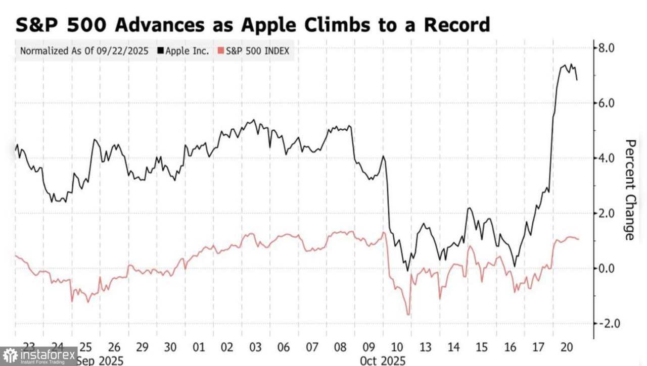 Pasar Menguat Berkat Laporan Keuangan yang Kuat
