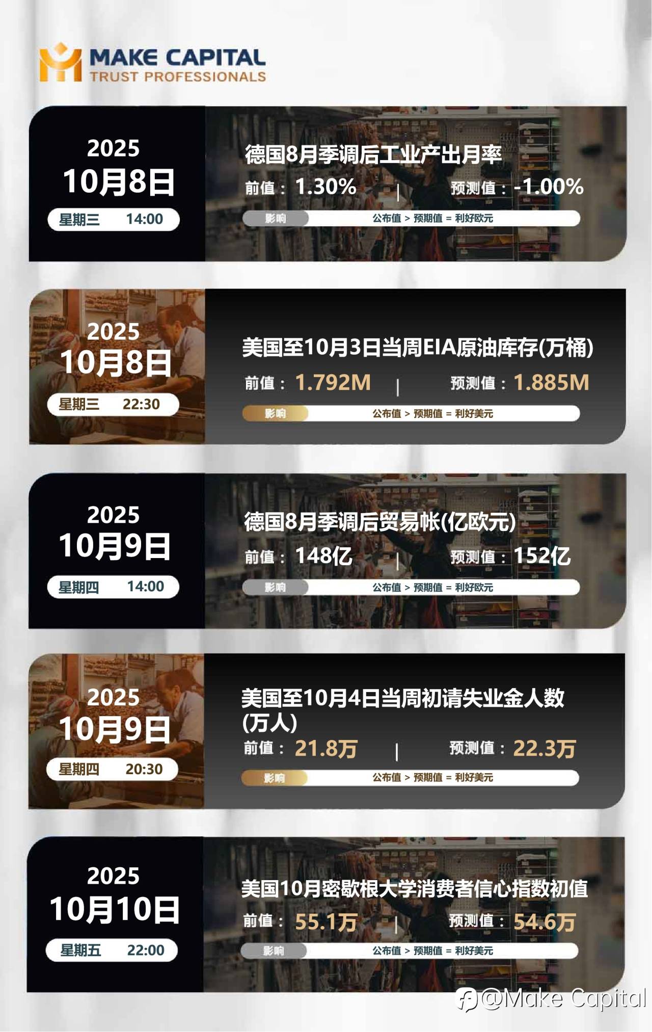 Make Capital 本周重点财经数据前瞻