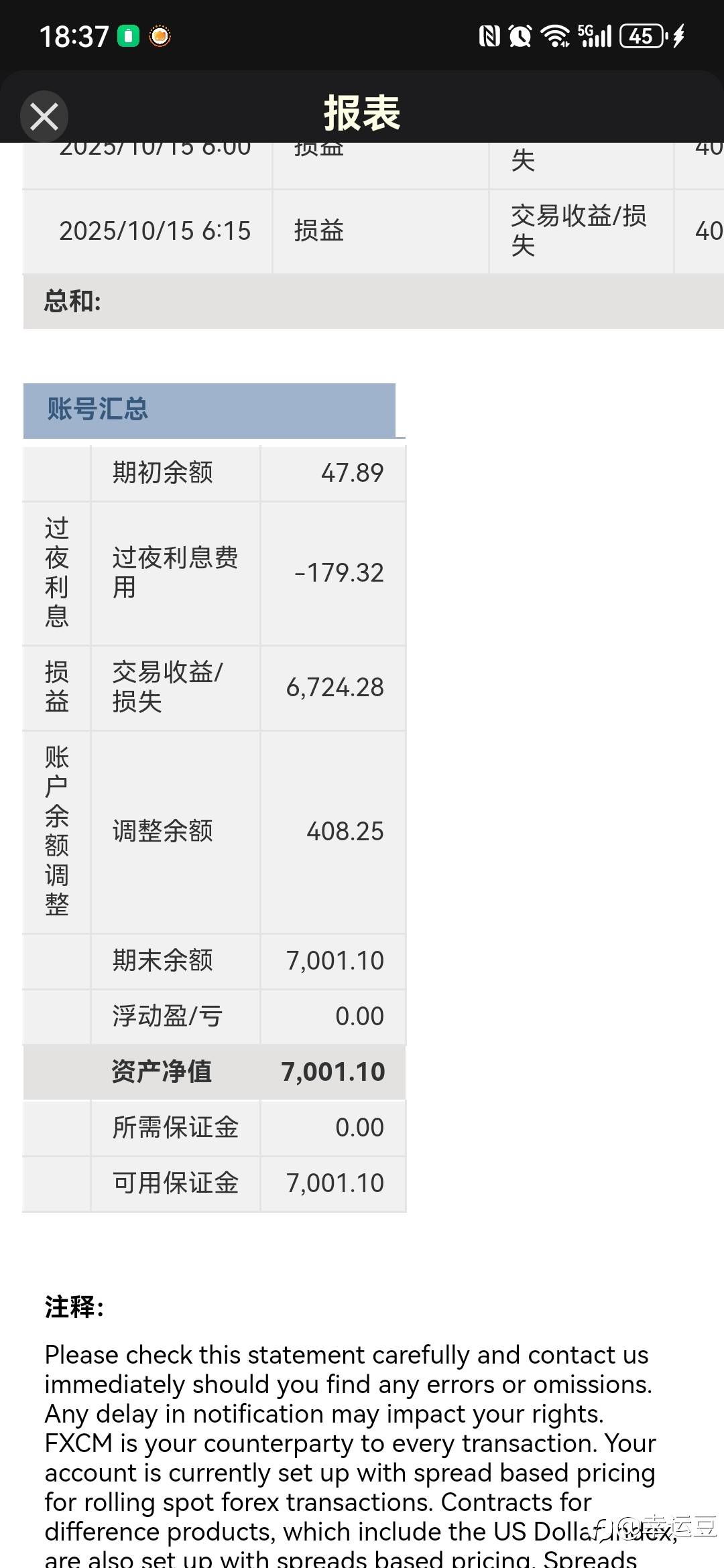 600美金账户现在6700美金