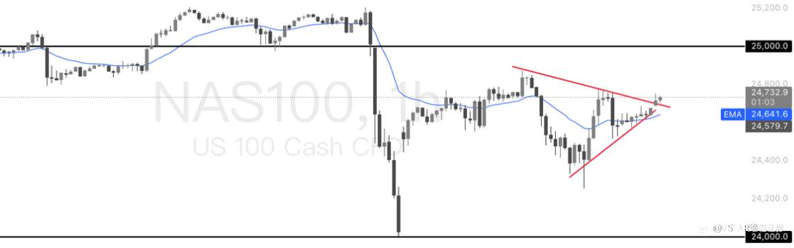VSTAR每日美股行情(15/10/2025)