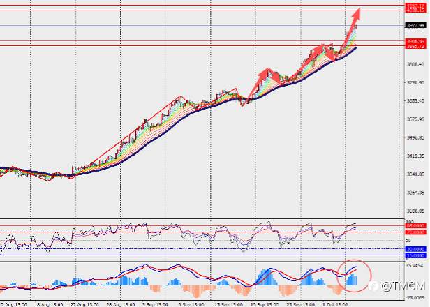 TMGM每日市场10月7日