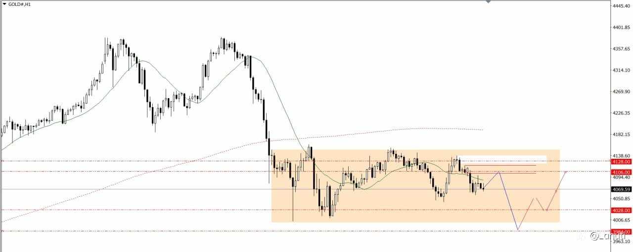 GOLD & OIL 27/10/25
