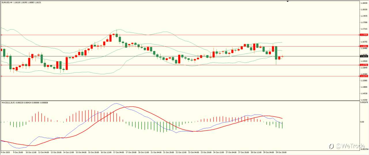 2025年10月30日|每日汇评-技术分析|栾雪：黄金冲高回落 下方面临考验