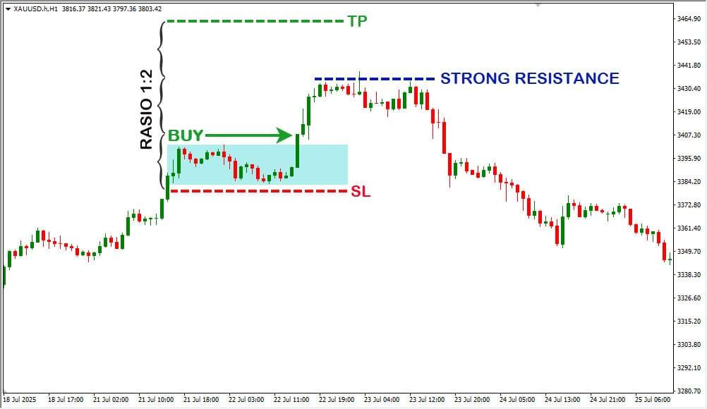 PERCAYA NGGAK KALAU RASIO RISK REWARD 1:2 BELUM TENTU COCOK BUAT SEMUA TRADER?