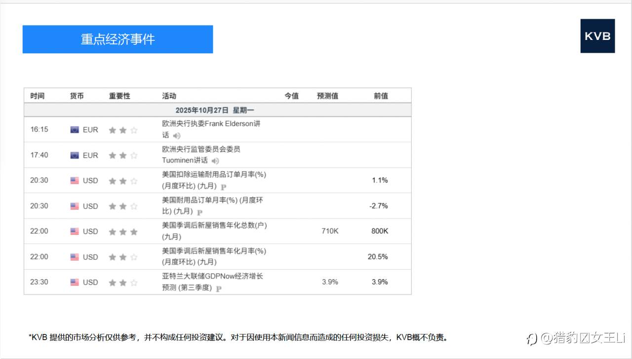市场分析 2025年10月27日