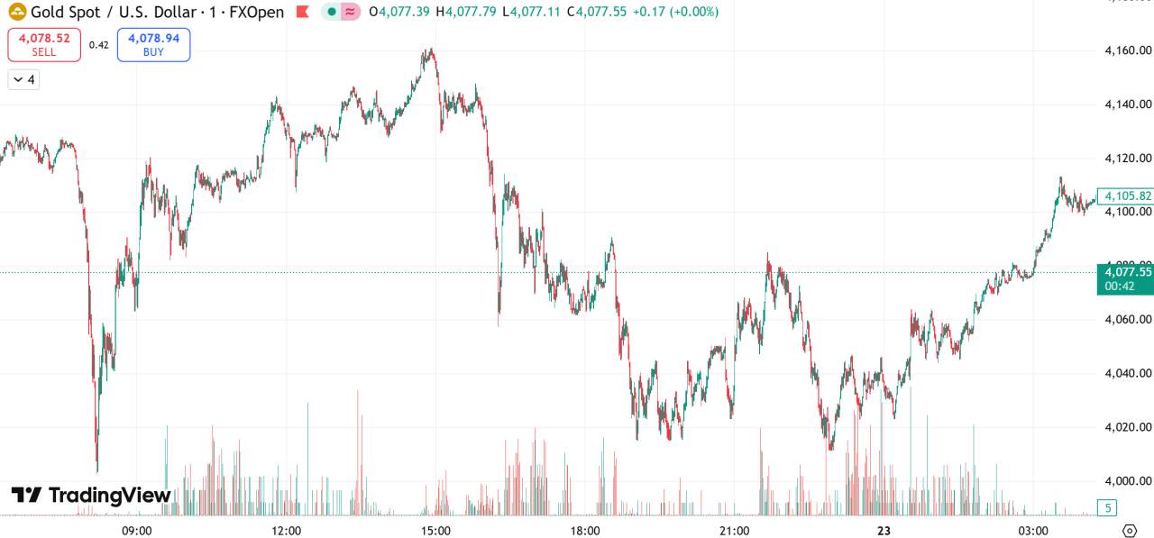 每日汇评 | 金价跌至近两周低点,美国将宣布大幅对俄制裁措施