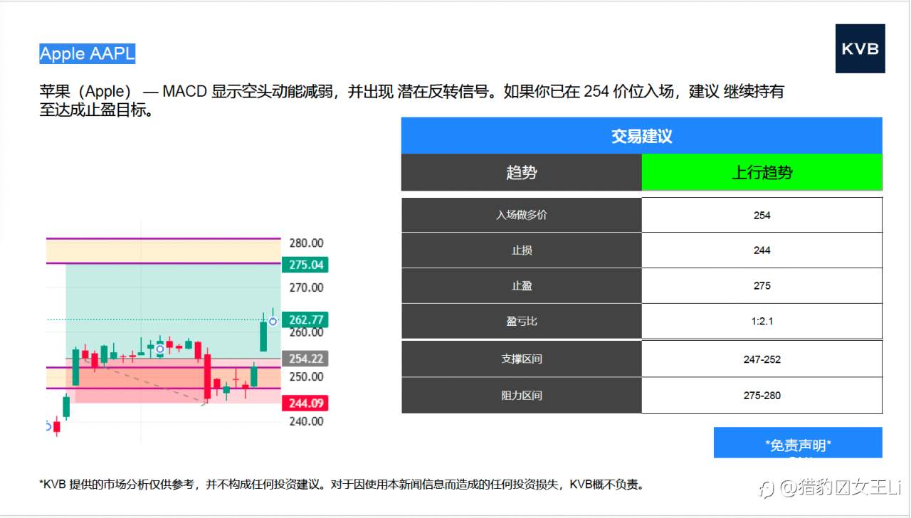 市场分析 2025年10月22日