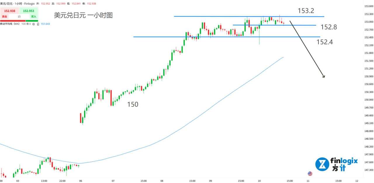 【ACY证券】美元升,万物伏!哈以签署和平协议,金价跌破4000大关!