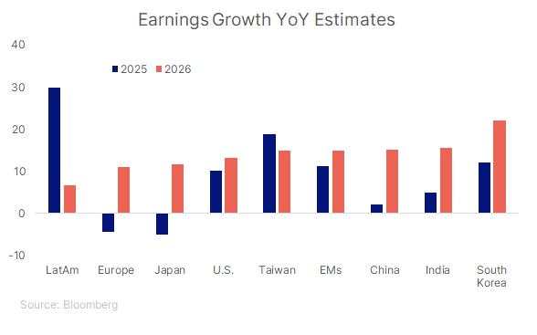 Can the EM rally keep running?