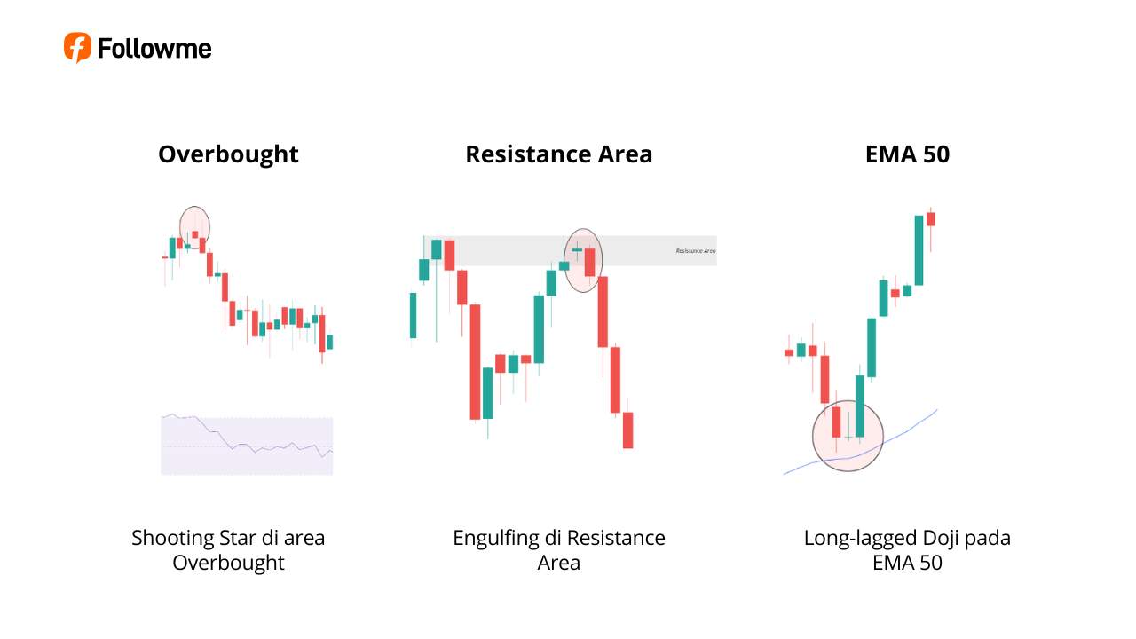 Top 3 Pola Candlestick Paling Cuan di Trading Forex, Wajib Tahu!